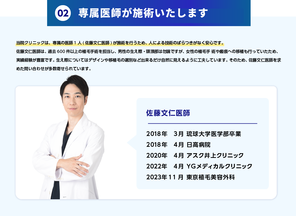 02.業界最高峰の植毛満足度99.96% 当院クリニックは、専属の医師1人(佐藤文仁先生)が施術を行うため、人による技術のばらつきがなく安心です。佐藤先生は、 過去単独で200件以上、サポートを含めると400件以上の植毛手術を担当し、男性の生え際・頭頂部は勿論ですが、 女性の植毛手術や瘢痕への移植も行っていたため、実績経験が豊富です。生え際についてはデザインや移植毛の選別など出来るだけ自然に見えるように工夫しています。そのため、佐藤先生を求めた問い合わせが多数寄せられています。佐藤文仁先生 2018年3月 琉球大学医学部卒業 2018年4月 日高病院 2020年4月 アスク井上クリニック YGメディカルクリニック 2023年9月 東京植毛美容外科