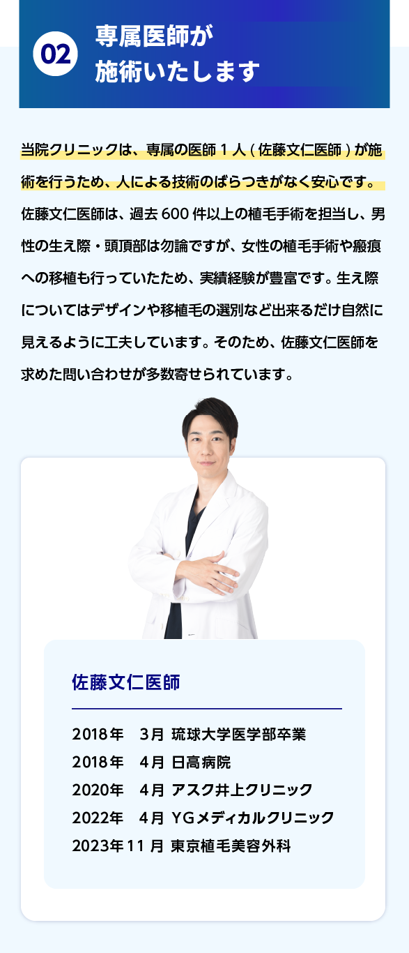 02.業界最高峰の植毛満足度99.96% 当院クリニックは、専属の医師1人(佐藤文仁先生)が施術を行うため、人による技術のばらつきがなく安心です。佐藤先生は、過去単独で200件以上、サポートを含めると400件以上の植毛手術を担当し、男性の生え際・頭頂部は勿論ですが、女性の植毛手術や瘢痕への移植も行っていたため、実績経験が豊富です。生え際についてはデザインや移植毛の選別など出来るだけ自然に見えるように工夫しています。 そのため、佐藤先生を求めた問い合わせが多数寄せられています。佐藤文仁先生 2018年3月 琉球大学医学部卒業 2018年4月 日高病院 2020年4月 アスク井上クリニック 2022年4月 YGメディカルクリニック 2023年9月 東京植毛美容外科